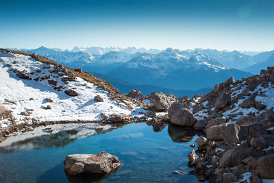 Scenic view of snowcapped mountains against sky