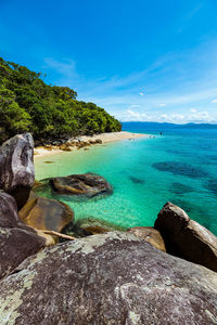 Scenic view of sea against sky