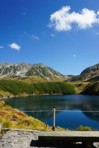 Scenic view of lake by mountains against sky