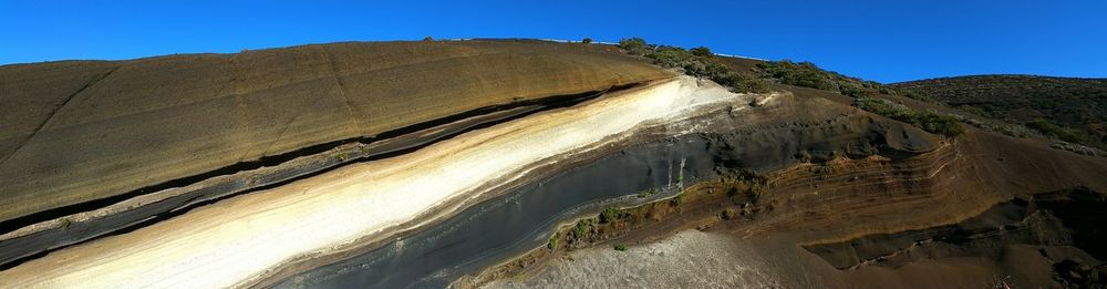 Rock formations against clear sky