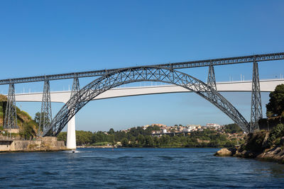 Bridge over river against clear blue sky