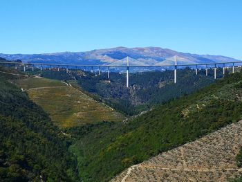 Scenic view of landscape against clear sky