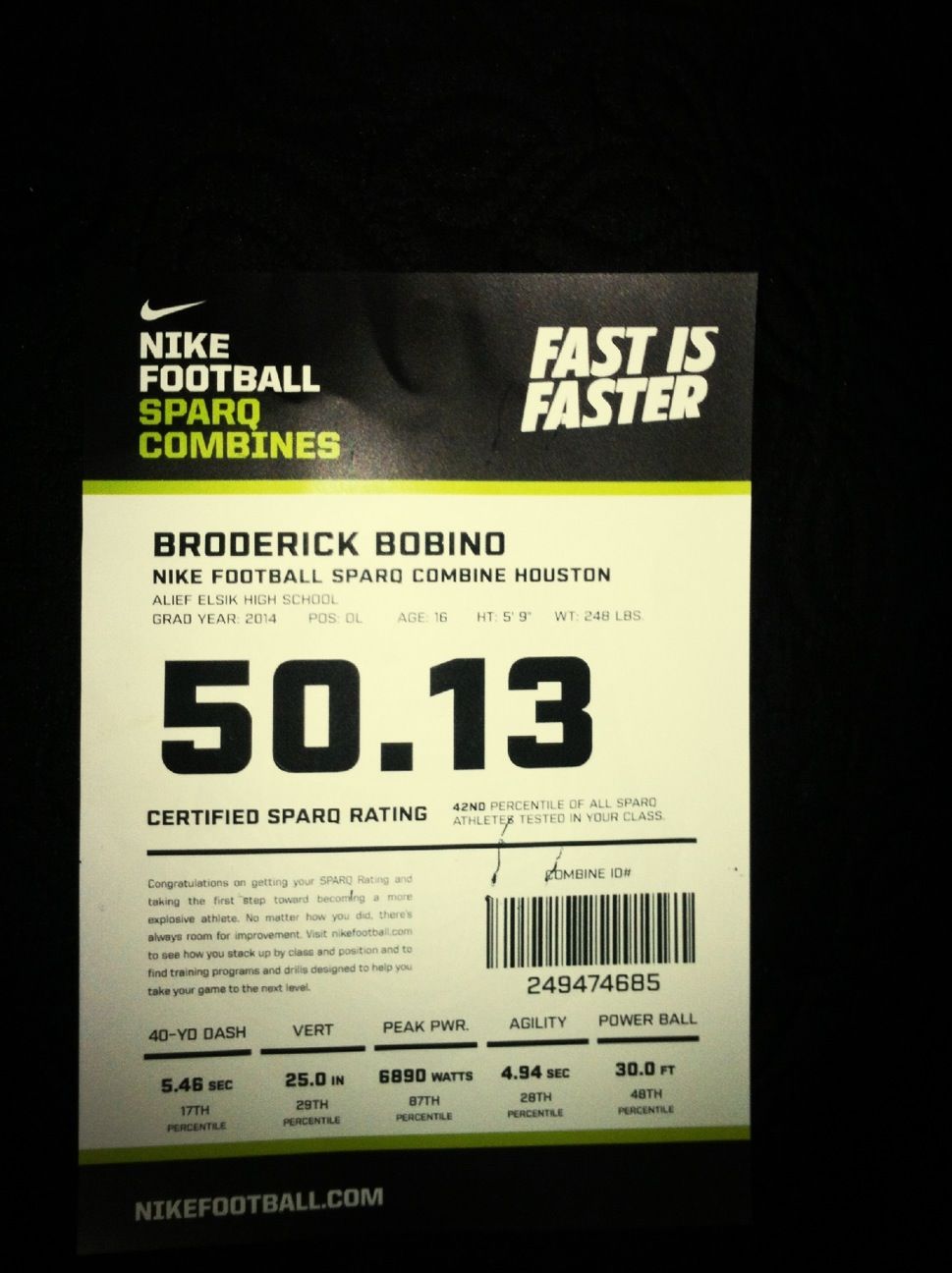 SPARQ Rating