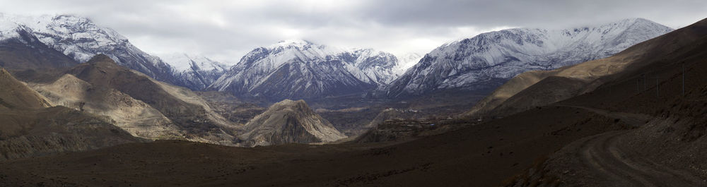 Panorama of