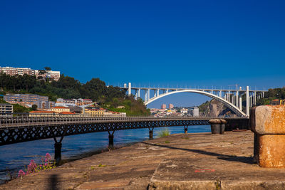 Bridge over river against blue sky