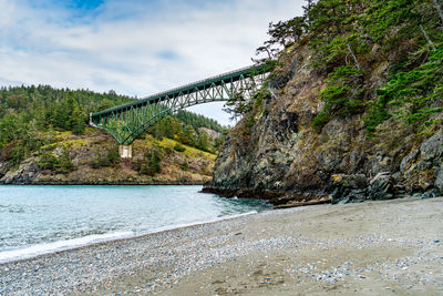 Bridge over river against sky