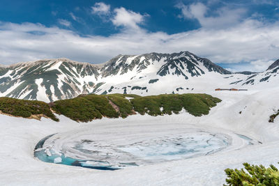 Scenic view of snow covered mountains against sky