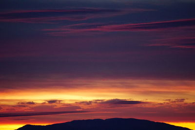 Low angle view of sky at sunset