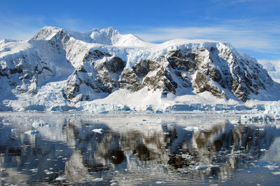 Panoramic view of lake by snowcapped mountain against sky