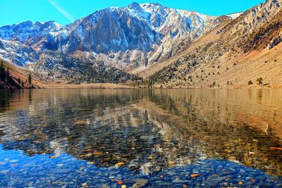 Scenic view of lake and mountains