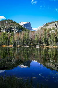 Scenic view of lake by trees against blue sky