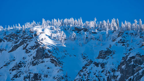 Panoramic view of snowcapped landscape against clear blue sky