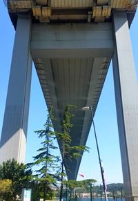 Low angle view of building