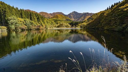 Scenic view of lake and mountains against sky