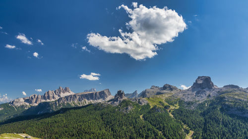 Panoramic view of landscape against sky