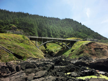 Scenic view of landscape