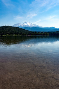 Scenic view of lake by mountains against sky