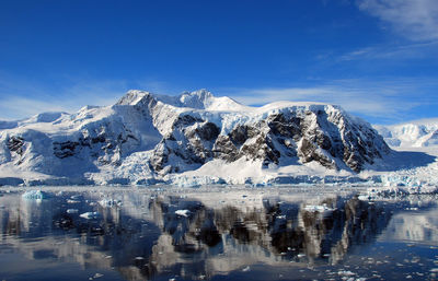 Panoramic view of snow covered mountains and lake against blue sky