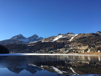 Scenic view of lake against clear sky