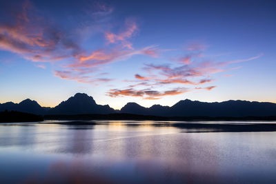 Scenic view of lake against sky during sunset