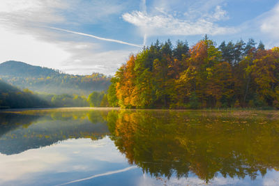 Scenic view of lake against sky