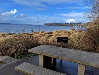 Scenic view of sea against sky