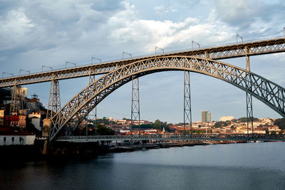 Bridge over river in city