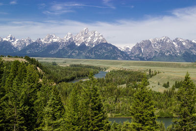 Scenic view of landscape against sky