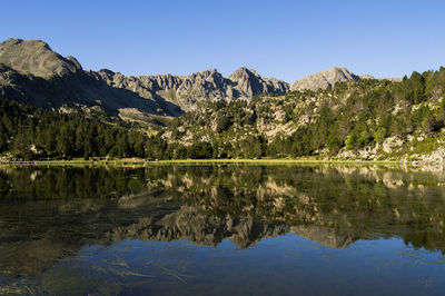 Scenic view of lake and mountains against clear sky