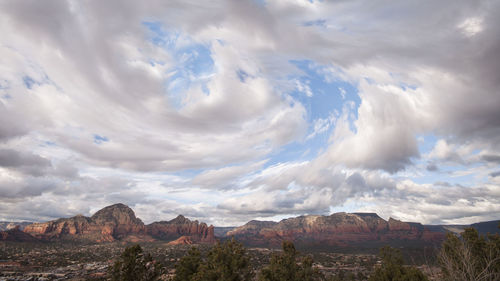 Panoramic view of landscape against sky