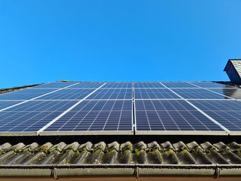 Solar panels against clear blue sky