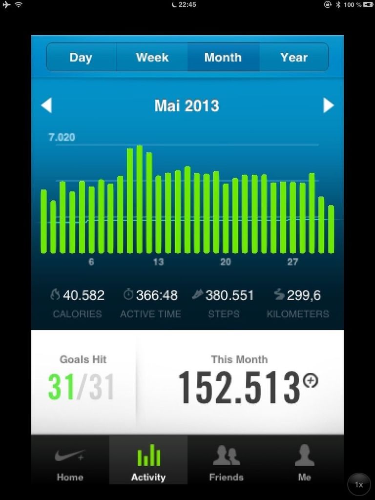 Nike Fuelband