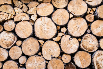 Full frame shot of firewood