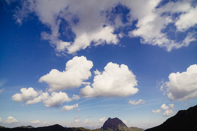 Low angle view of cloudy sky