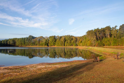 Scenic view of lake against sky