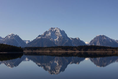 Scenic view of lake and mountains against clear blue sky
