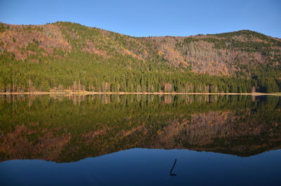 Scenic view of lake by mountains against clear sky
