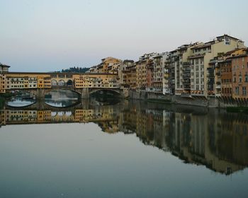 Reflection of buildings in water against clear sky