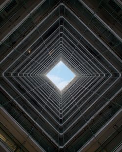 Low angle view of sky