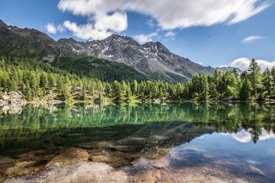 Scenic view of lake and mountains against sky