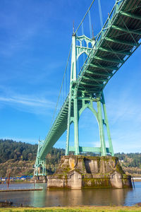 Low angle view of bridge over river against sky