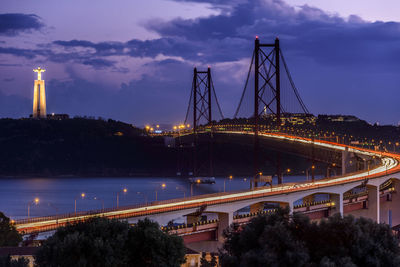 View of suspension bridge against cloudy sky