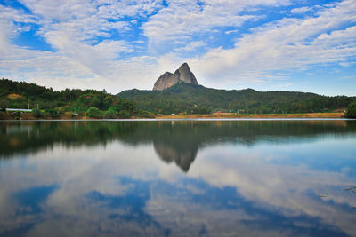 Scenic view of lake against sky