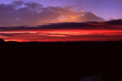 Scenic view of sky during sunset