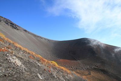 Scenic view of mount fuji