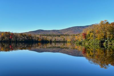 Scenic view of lake against clear blue sky