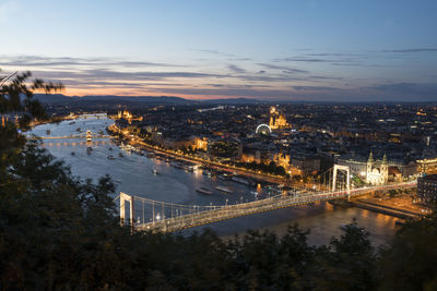 A panoramic view of budapest at sunset