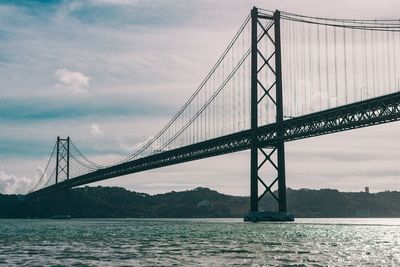 View of suspension bridge against cloudy sky