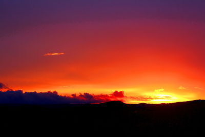 Scenic view of landscape against sky during sunset