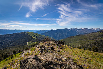 Scenic view of landscape against sky